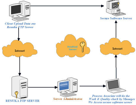 Tax Planning Outsourcing Online Process